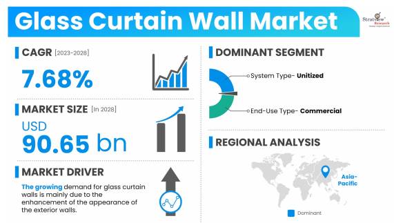 Glass-Curtain-Wall-Market-Dynamics